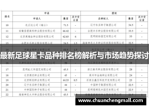 最新足球星卡品种排名榜解析与市场趋势探讨